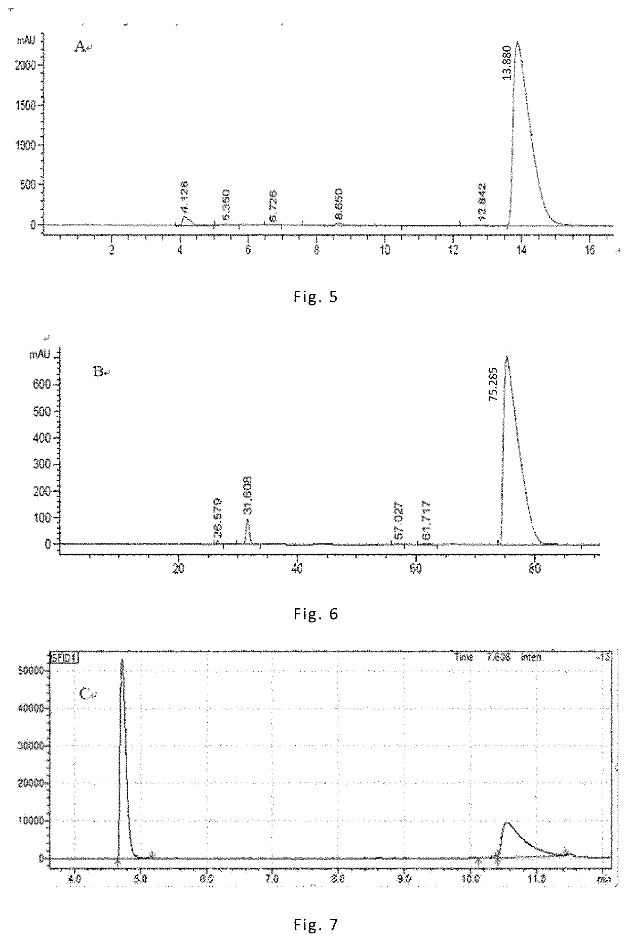 Alcohol Dehydrogenase Mutant and Application thereof in Synthesis of Diaryl Chiral Alcohols