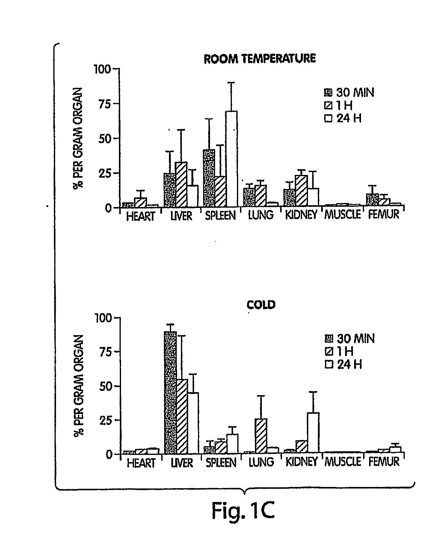 Compositions and methods for prolonging survival of platelets