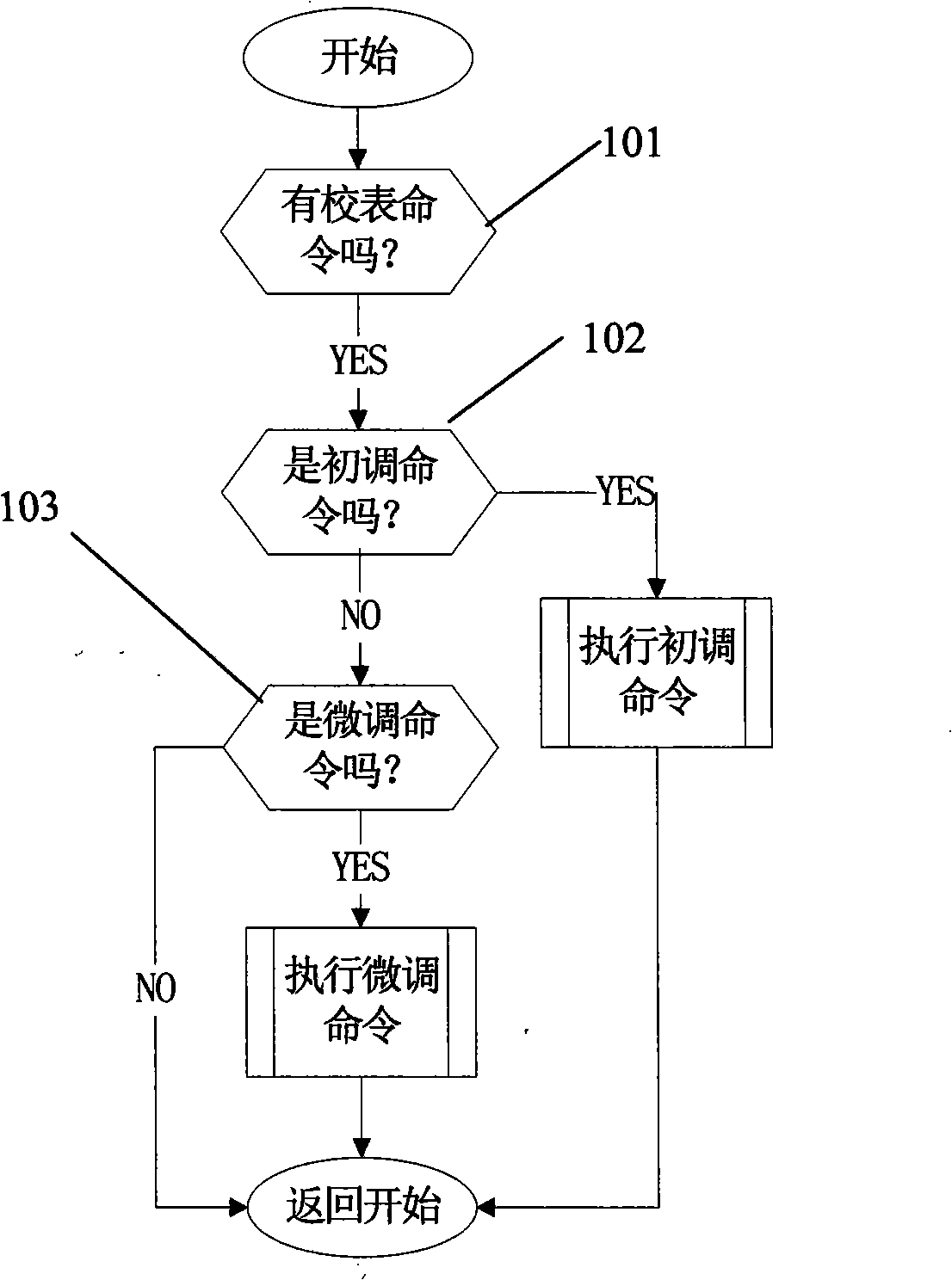 Auto calibration method for single-phase electronic type electric energy meter