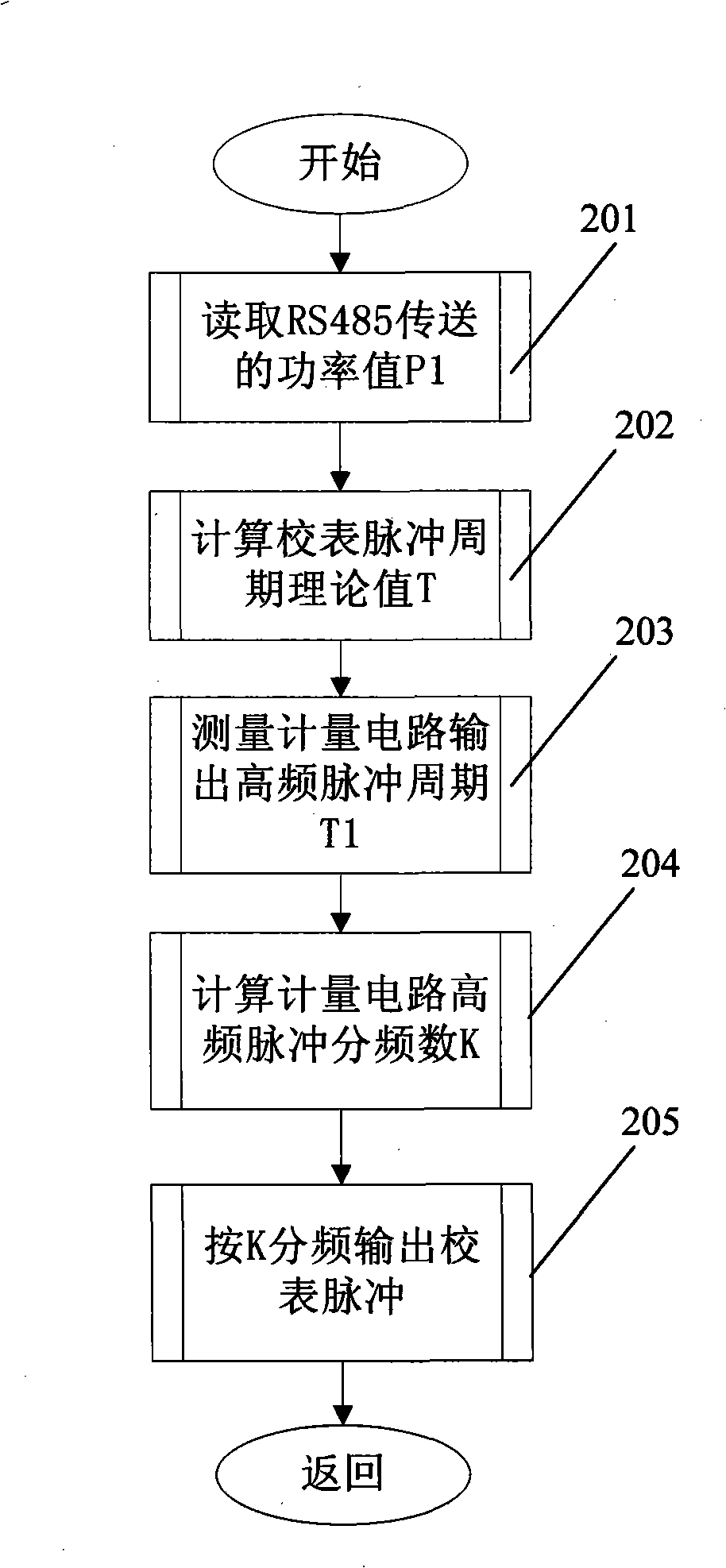 Auto calibration method for single-phase electronic type electric energy meter