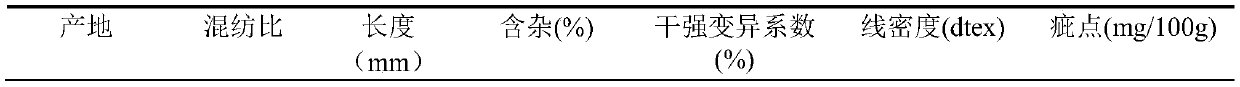 Production method of wool-like yarn