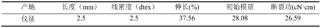 Production method of wool-like yarn