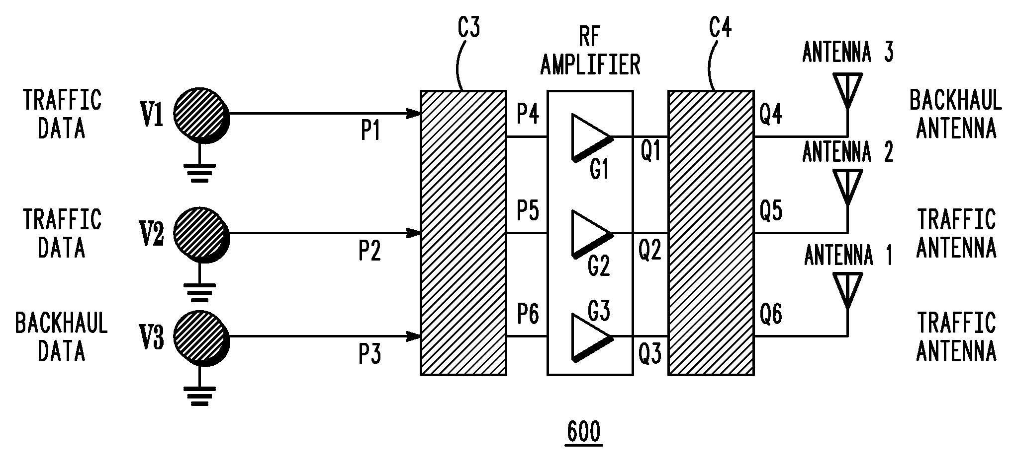 Wireless backhaul power amplification using fourier transform matricies