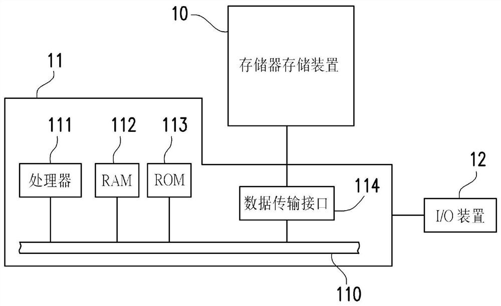 Memory control method, memory storage device and memory control circuit unit