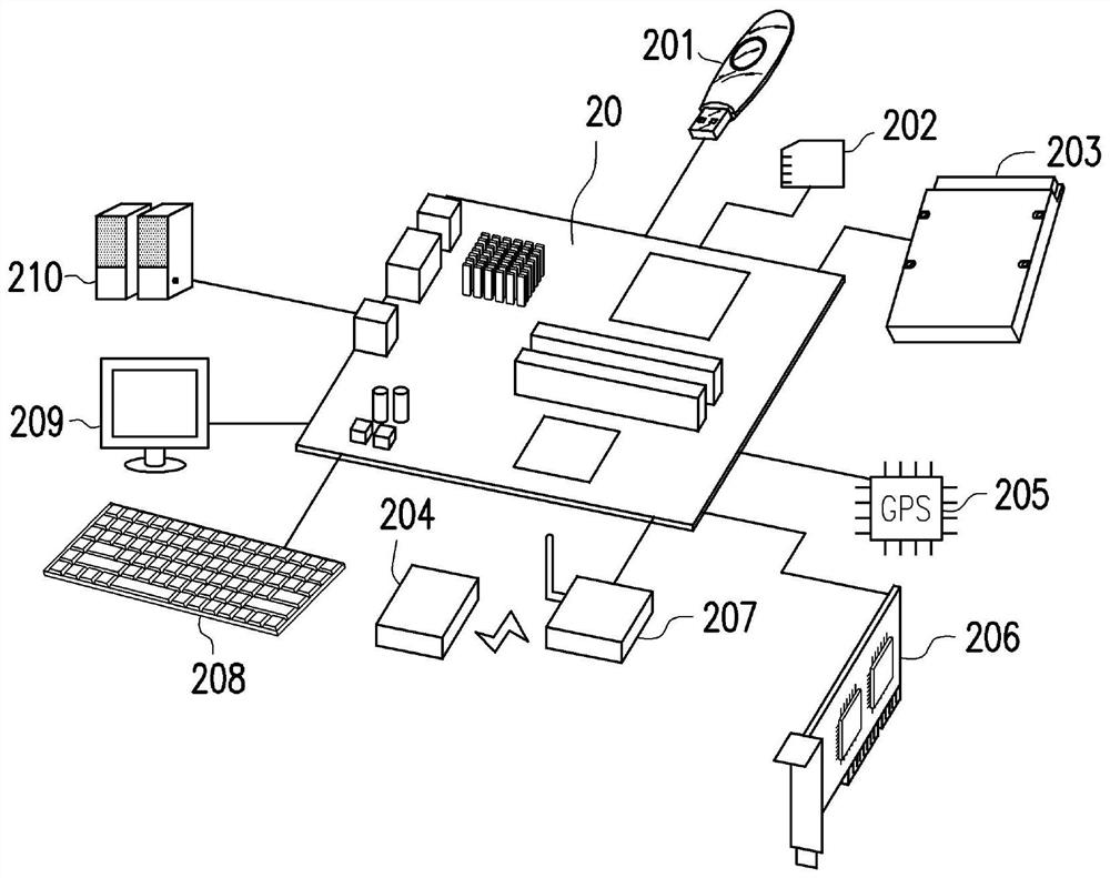 Memory control method, memory storage device and memory control circuit unit