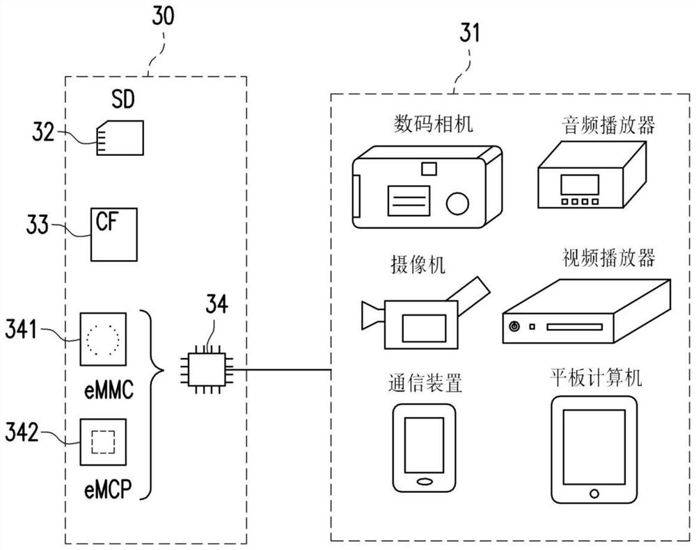 Memory control method, memory storage device and memory control circuit unit