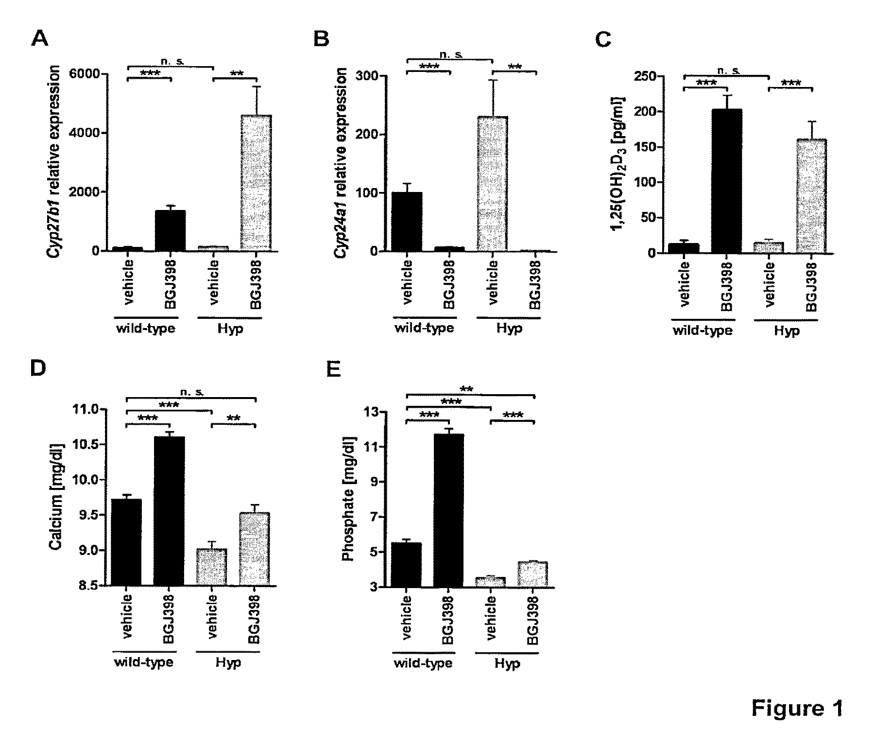 FGFR inhibitor for use in the treatment of hypophosphatemic disorders