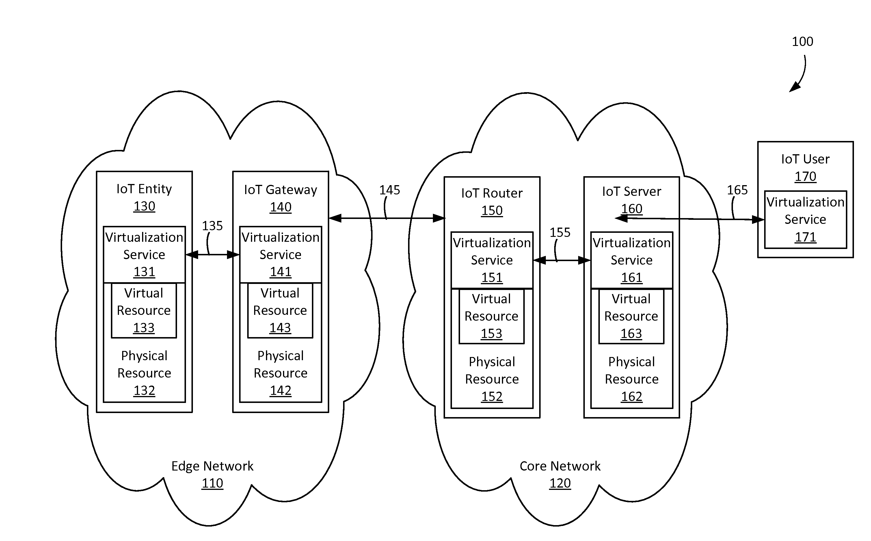 Method and apparatus for the virtualization of resources using a virtualization broker and context information