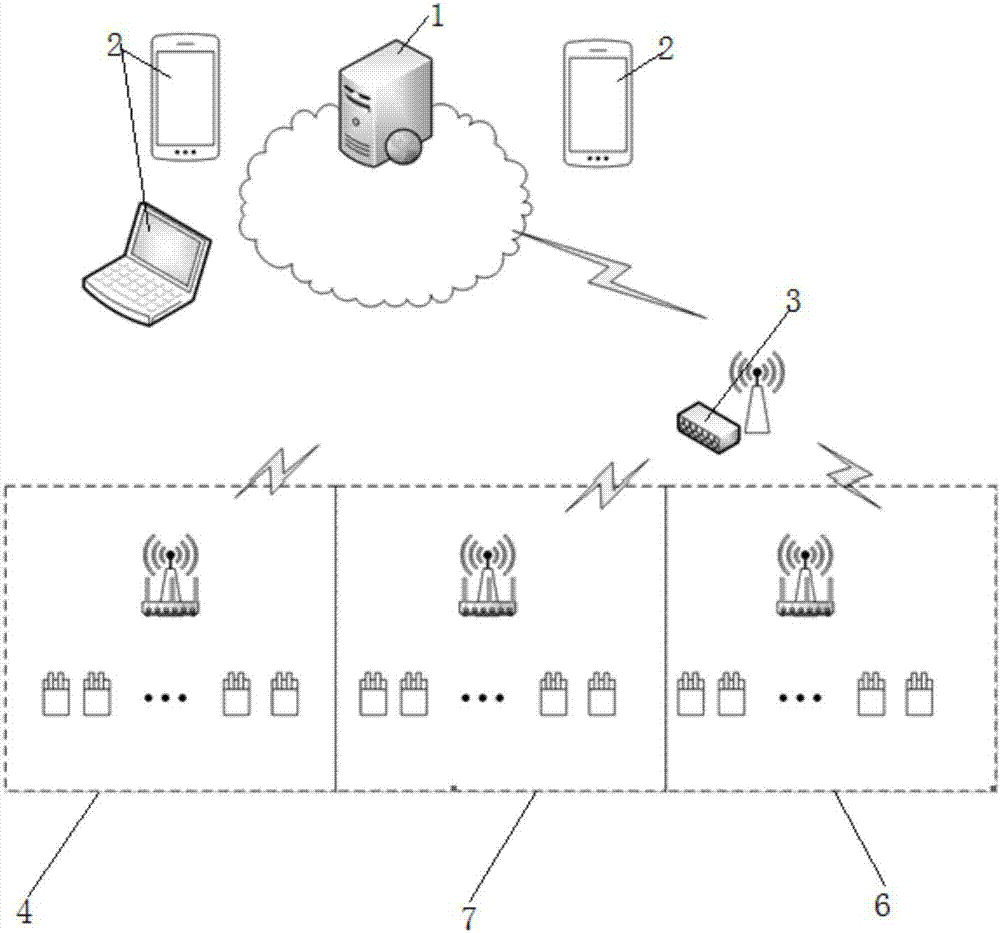 Internet of Things-based building ecological cloud platform