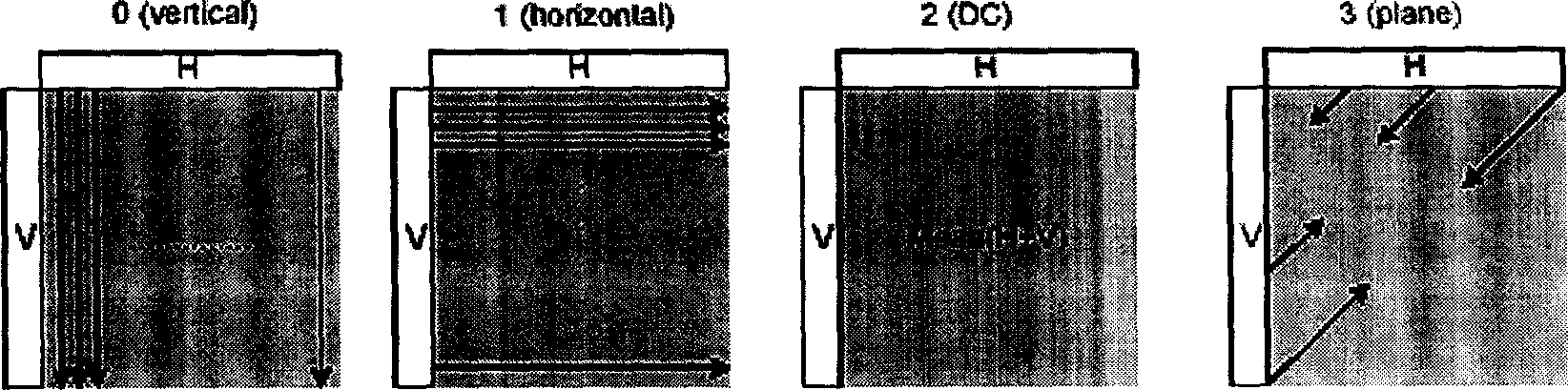 Method for enhancing intra-layer and frame prediction