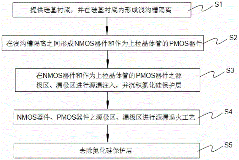 Method for improving write redundancy of SRAM