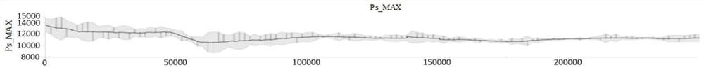 Collaborative visualization method for long-term trend and local fluctuation of durability index