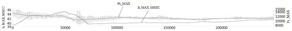 Collaborative visualization method for long-term trend and local fluctuation of durability index