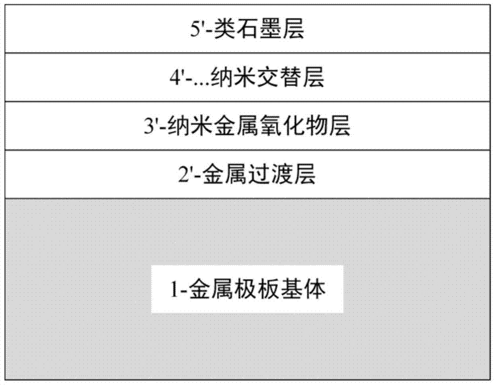Carbide and metal oxide composite coat for fuel cell metal pole plate, and production method thereof