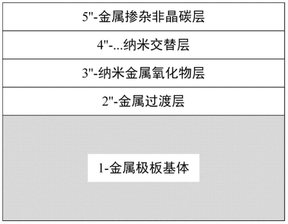 Carbide and metal oxide composite coat for fuel cell metal pole plate, and production method thereof
