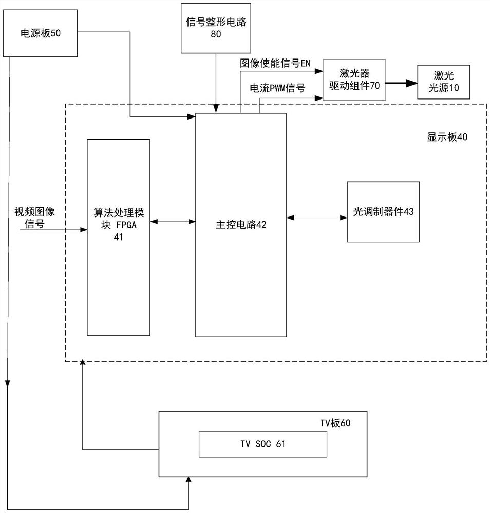 Laser projection equipment and laser projection display control method