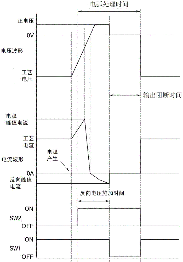 Direct current power supply device