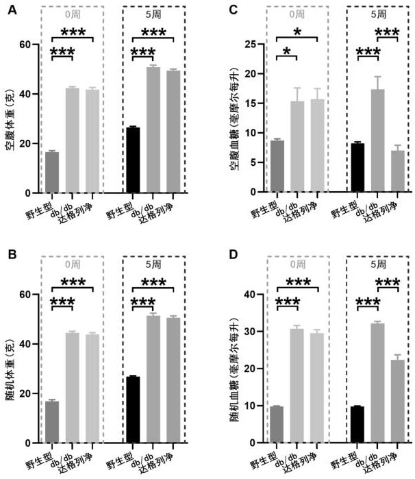Application of dapagliflozin and analogue thereof in preparation of medicine for preventing and treating male reproductive dysfunction