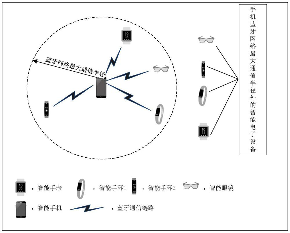 Energy balance use management method of intelligent electronic equipment