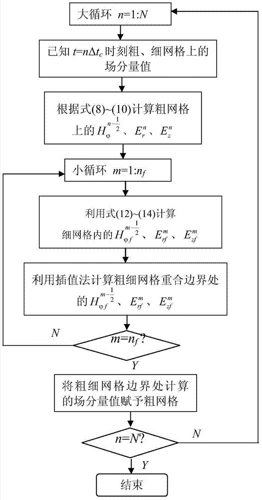 Method for calculating lightning induction voltage of overhead power line tower