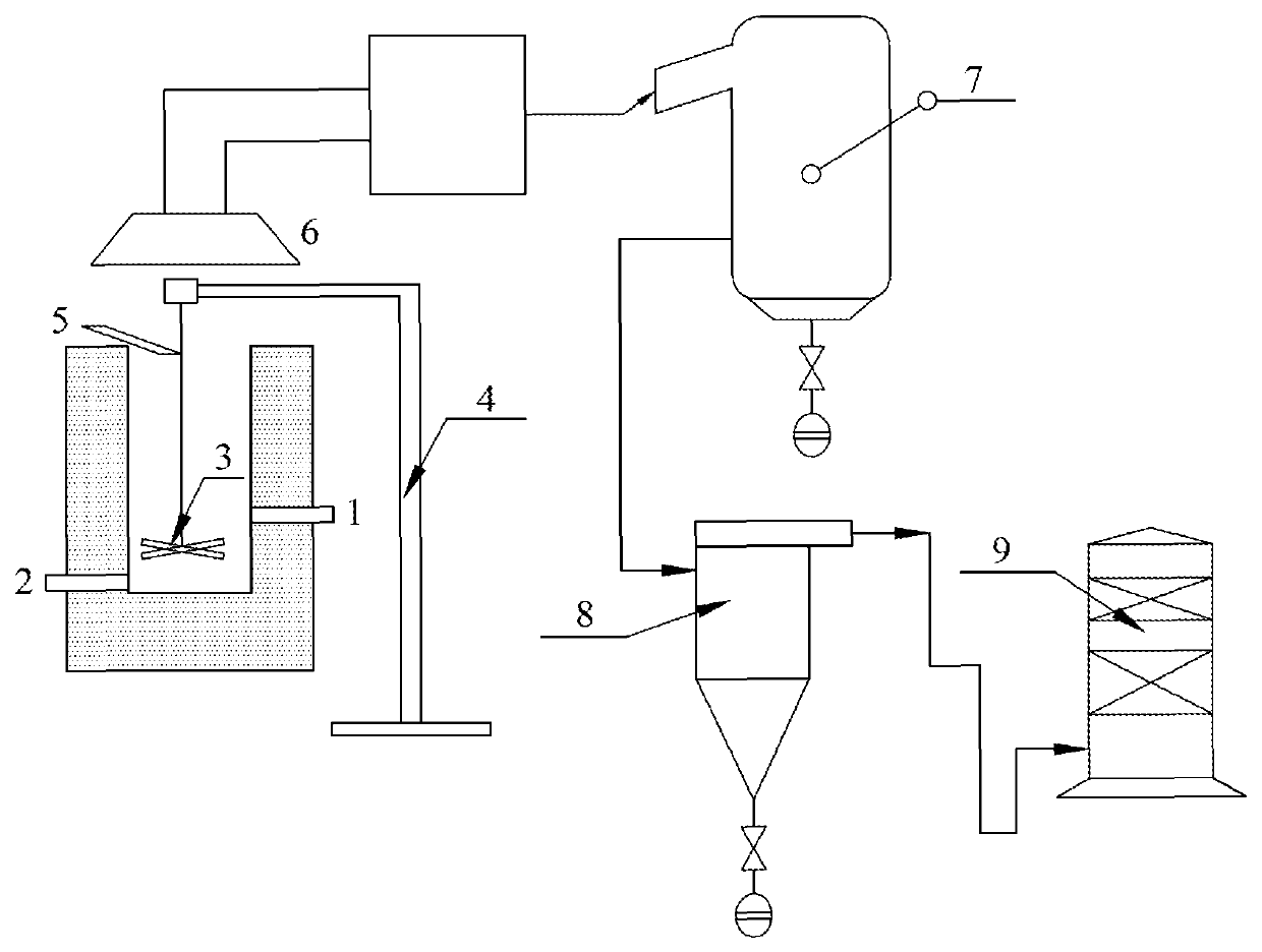 Method for ironmaking by smelting reduction in stir-generated vortex