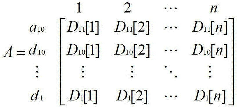 Overvoltage identification method based on time-frequency matrix singular value