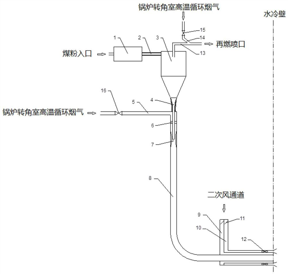 A pulverized coal preheating decoupling combustion device