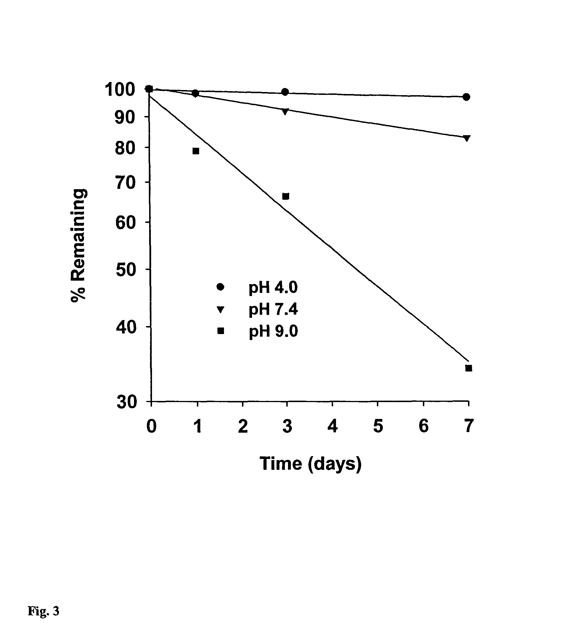 Antimicrobial decapeptide oral hygiene treatment