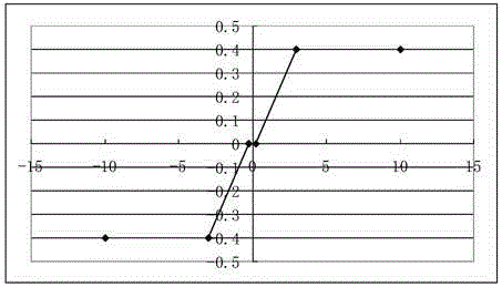 Load optimization control method for thermal power units in propr mode