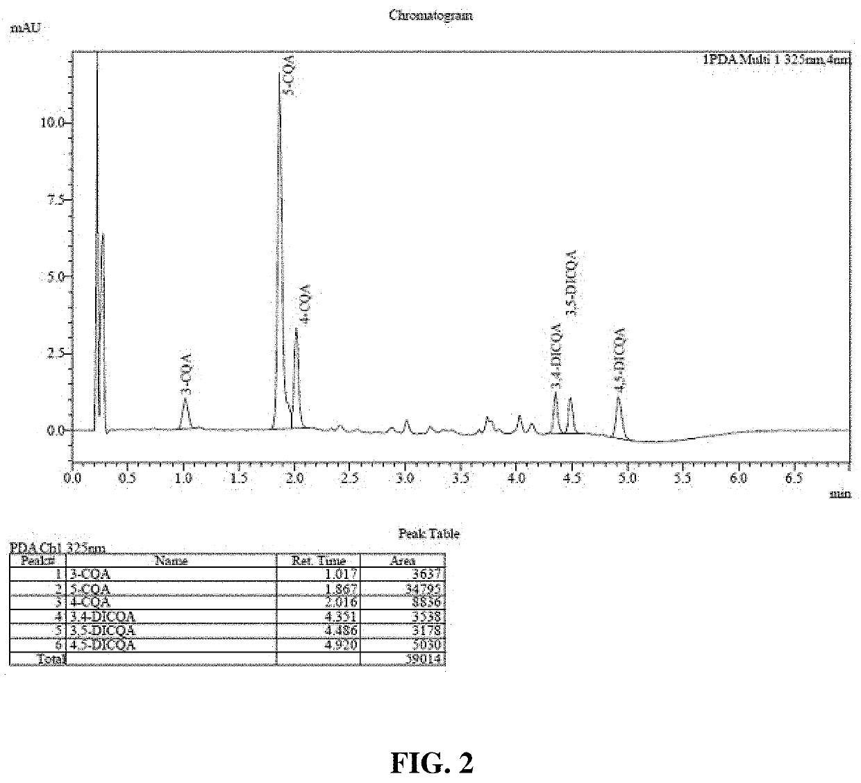 Chlorogenic acid composition and method for its use in the treatment of Alzheimer's disease