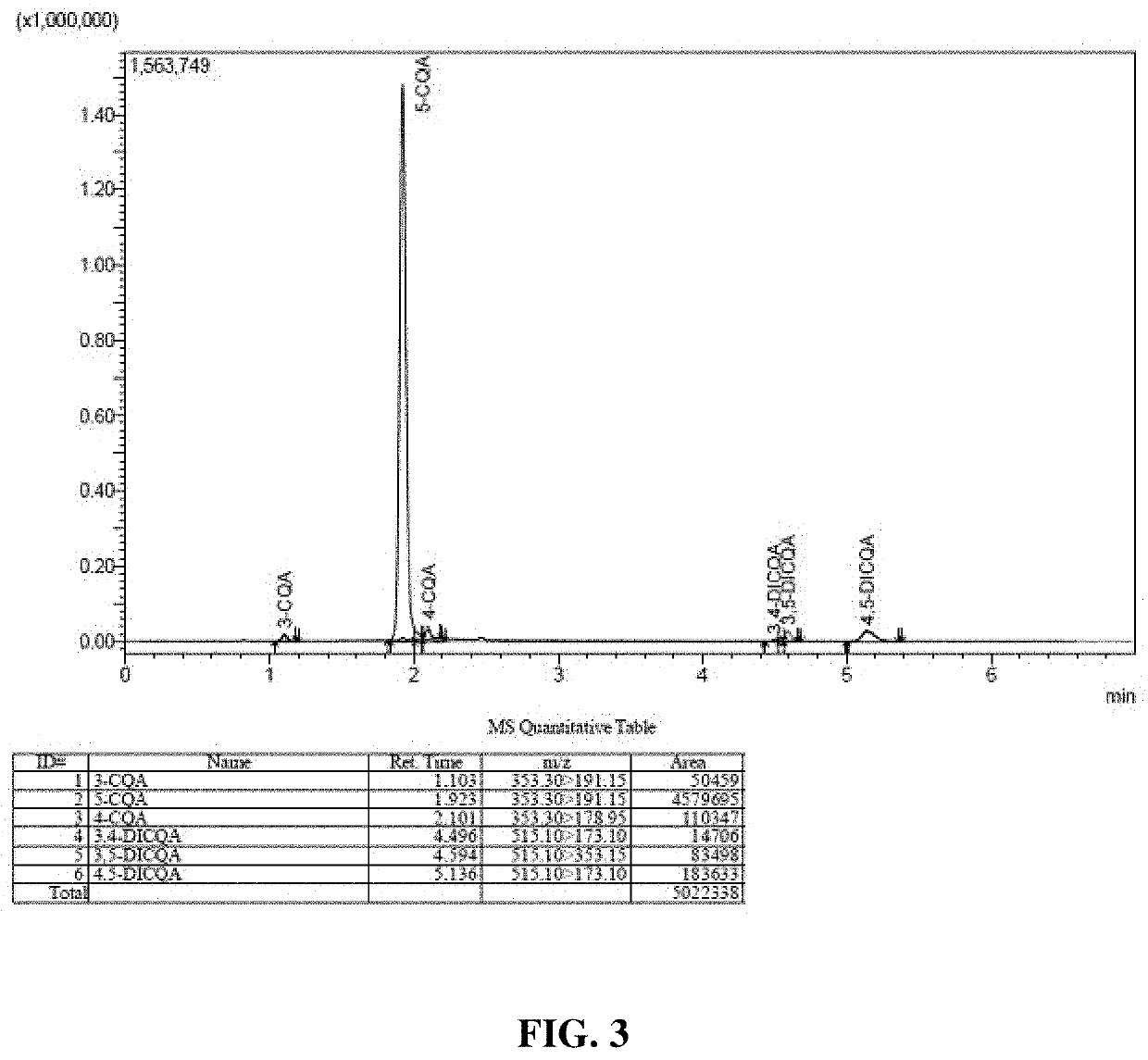 Chlorogenic acid composition and method for its use in the treatment of Alzheimer's disease