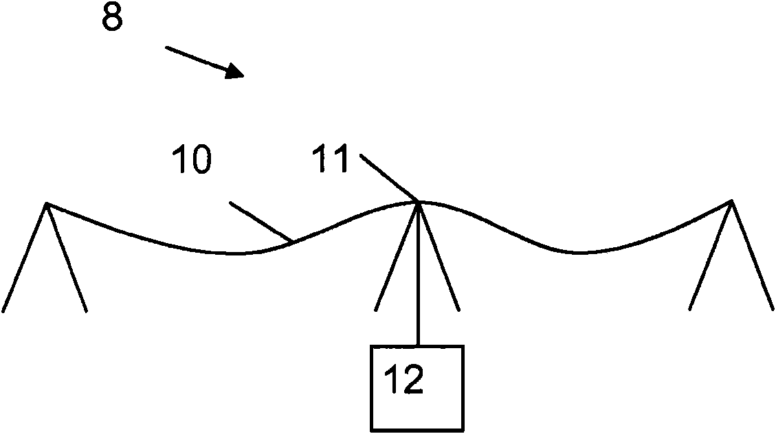 Fault direction determination