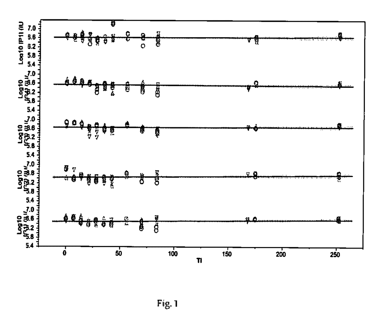 Thermostable freeze dried rotavirus vaccine formulation and process to prepare thereof