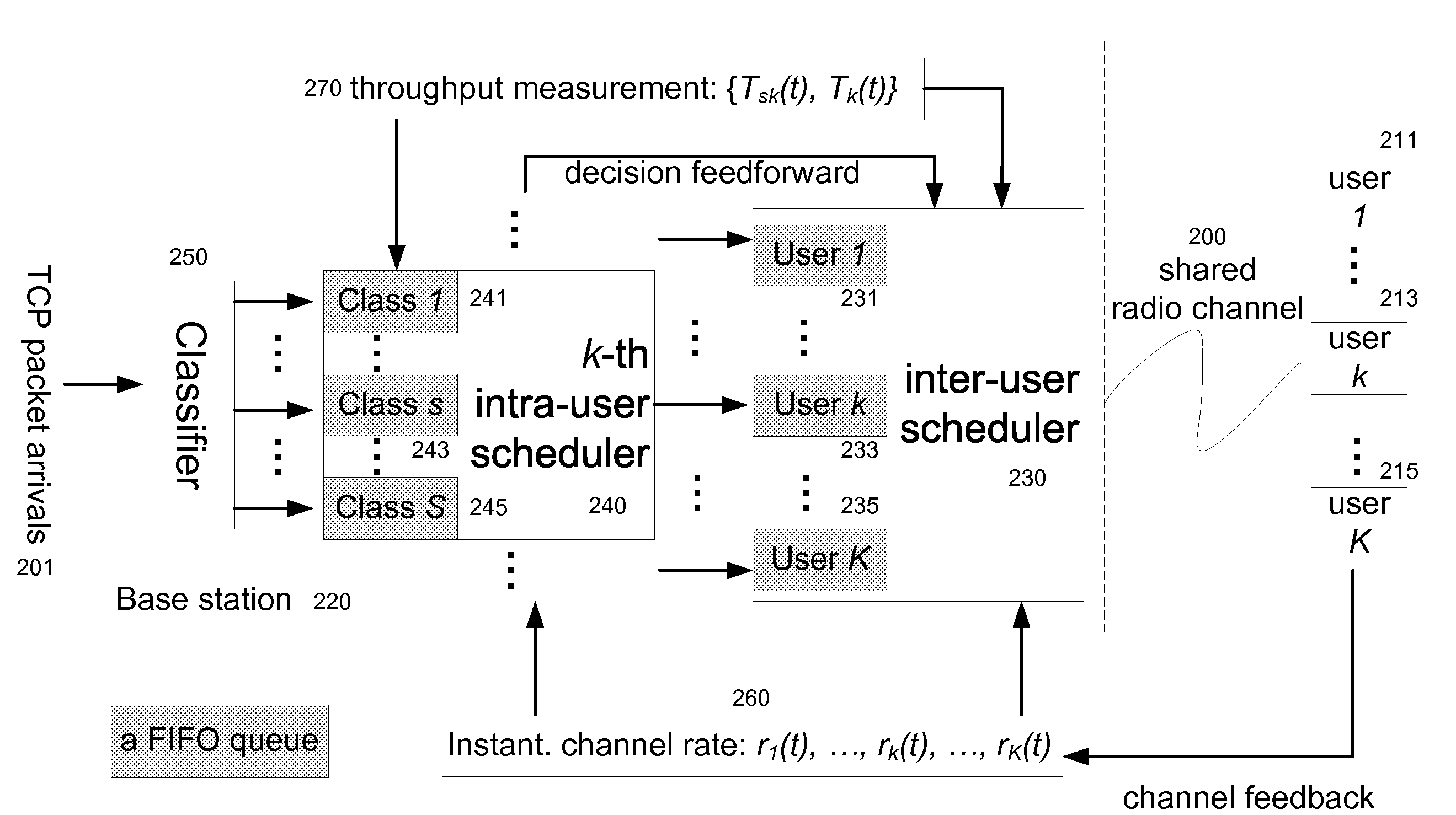Service Differentiated Downlink Scheduling in Wireless Packet Data Systems