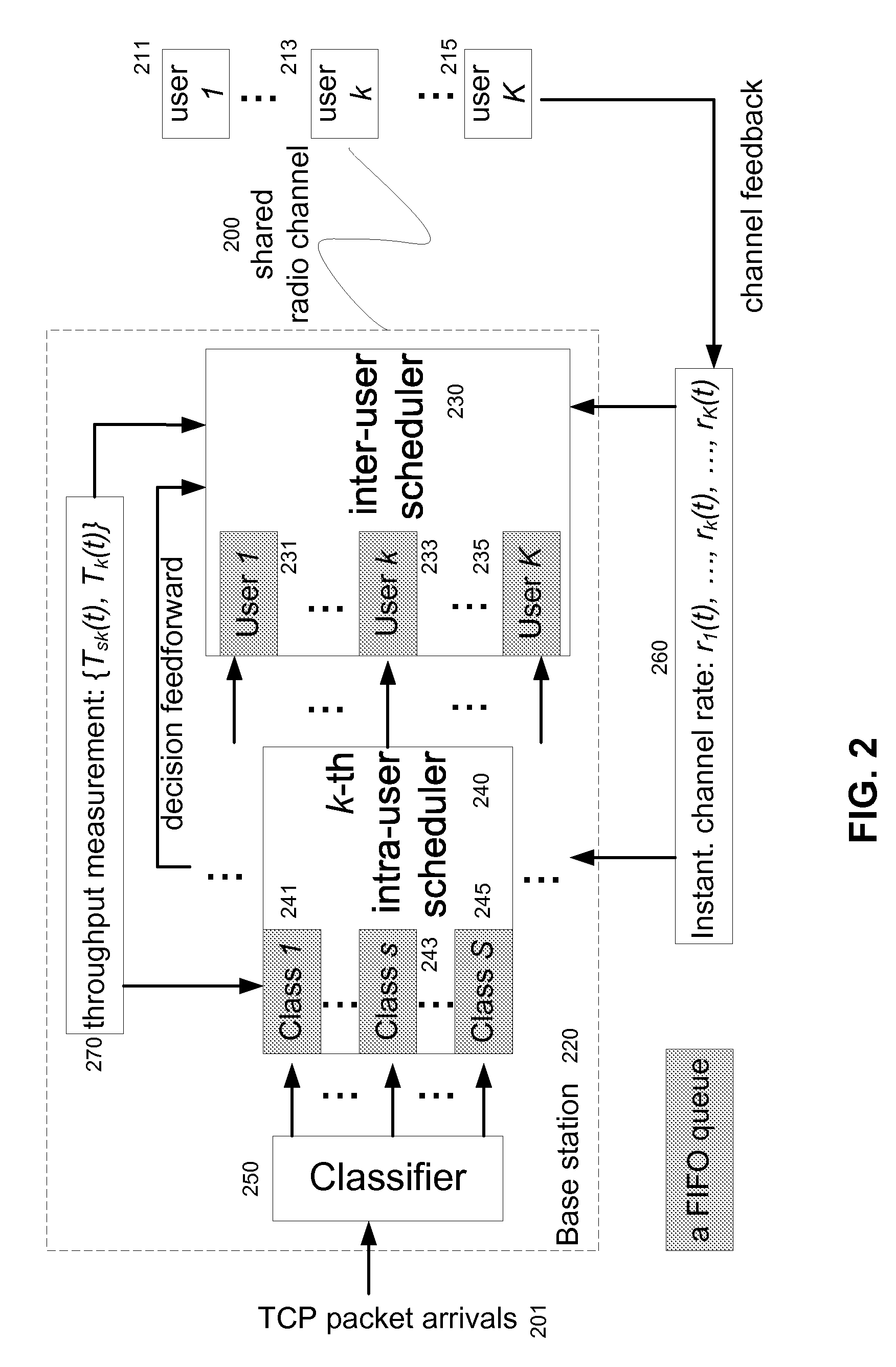 Service Differentiated Downlink Scheduling in Wireless Packet Data Systems