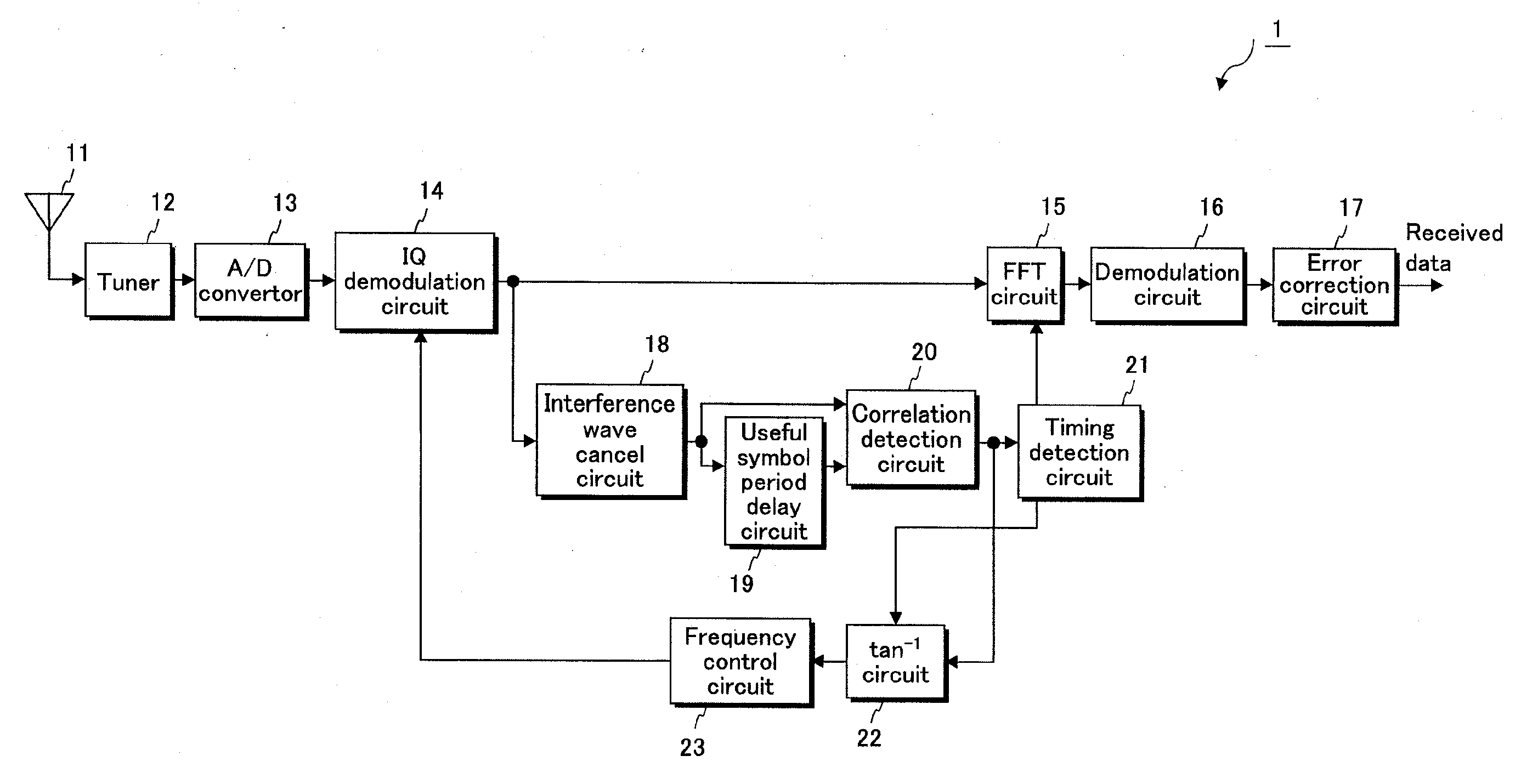 OFDM receiving device and OFDM receiving method