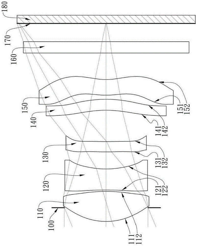 Camera lens group, image capture device and electronic device