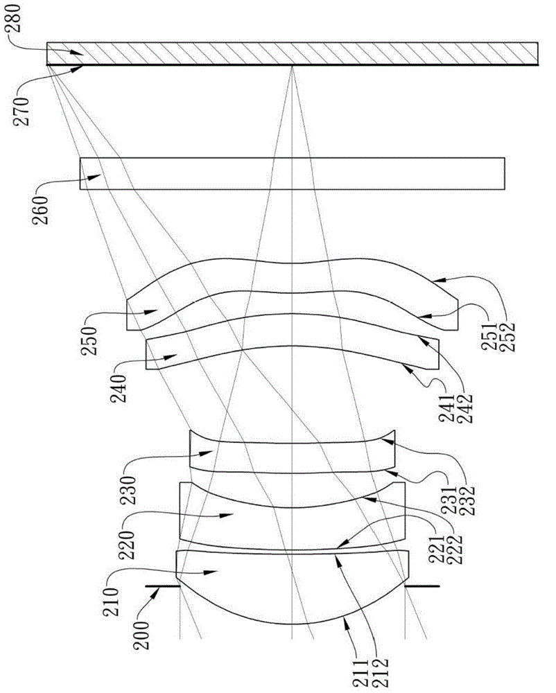 Camera lens group, image capture device and electronic device