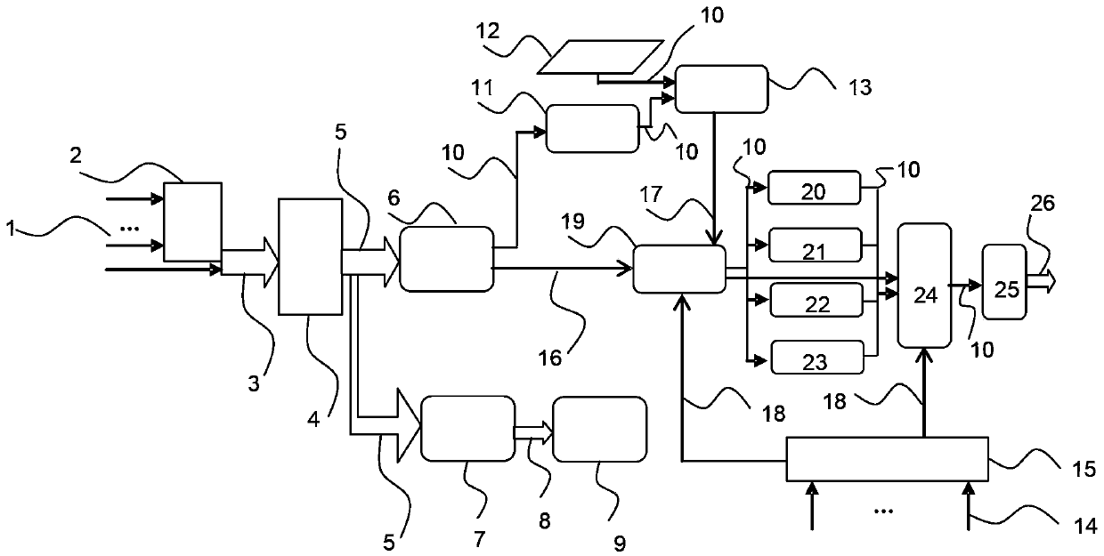 Multi-functional intelligent electrode controller