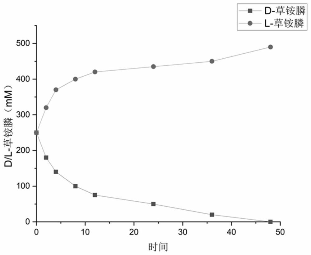 (S)-transaminase and application thereof