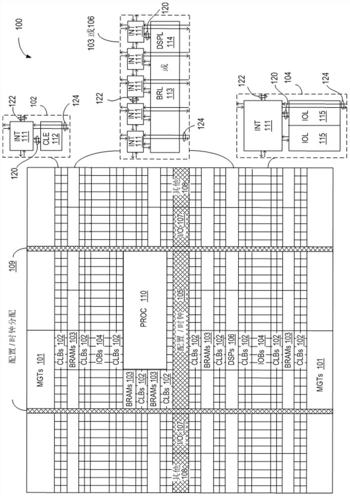 Power Mesh Architecture for Voltage Regulation in Programmable Integrated Circuits