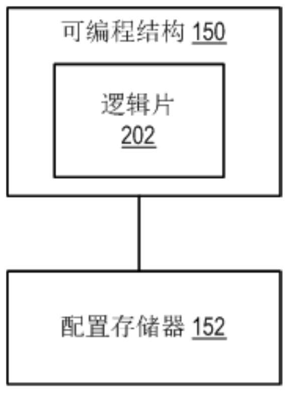 Power Mesh Architecture for Voltage Regulation in Programmable Integrated Circuits