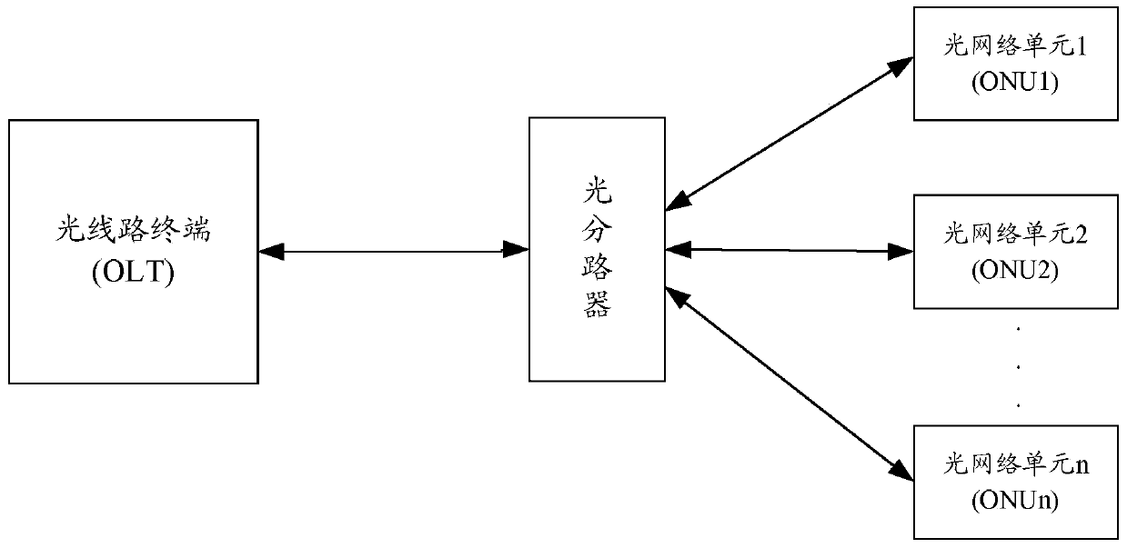 Passive optical network architecture, method for realizing data transmission and optical network equipment