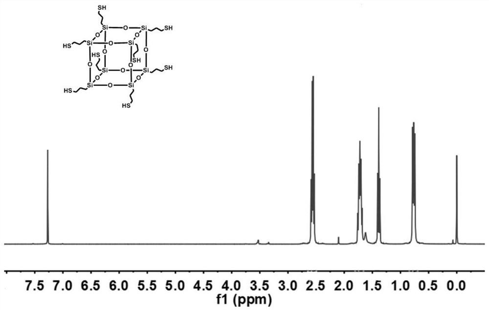 A kind of triblock hybrid polymer electrolyte, its preparation method and application