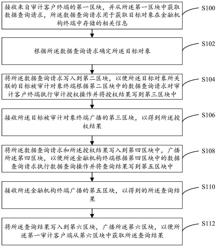 Electronic certificate claiming method, system and computer equipment