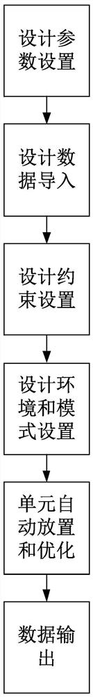 Automatic cell placement and optimization method for semi-custom back-end design of integrated circuits