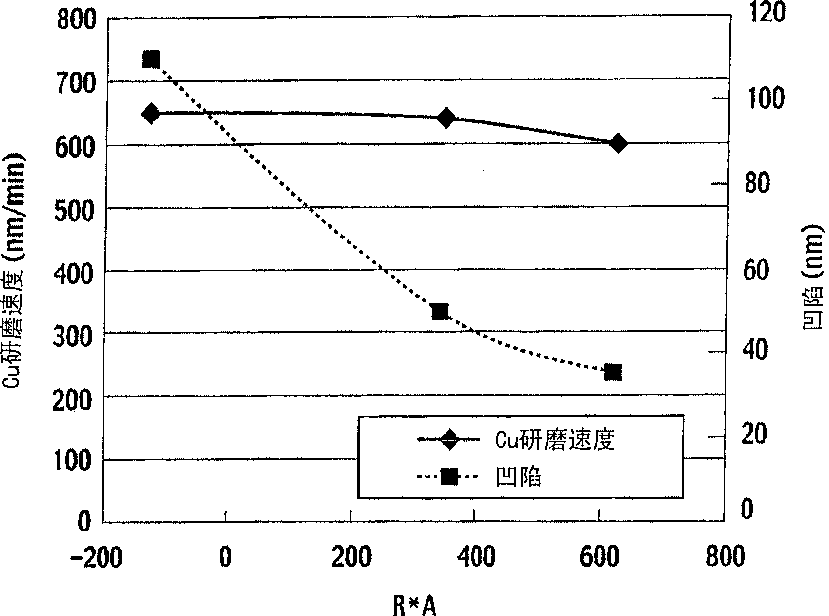 Metal polishing liquid and polishing method using it