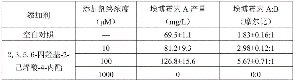 Fermentation additive capable of changing generation rate of epothilone compound and improving yield of epothilone A