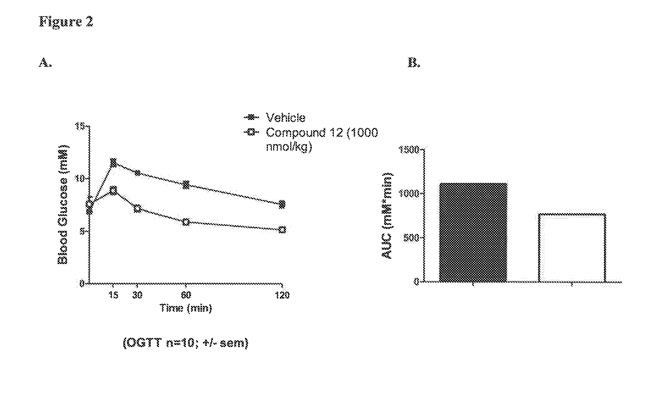 Glucagon-like-peptide-2 (glp-2) analogues