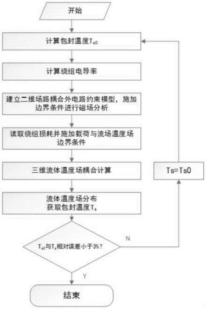 Dry-type reactor fault early warning system based on distributed detection